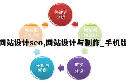 网站设计seo,网站设计与制作_手机版