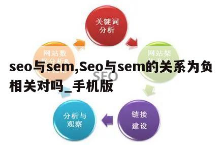 seo与sem,Seo与sem的关系为负相关对吗_手机版