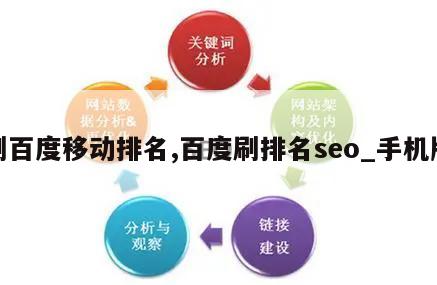 刷百度移动排名,百度刷排名seo_手机版