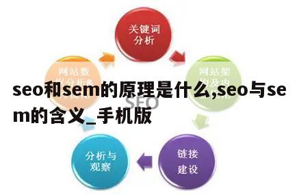 seo和sem的原理是什么,seo与sem的含义_手机版