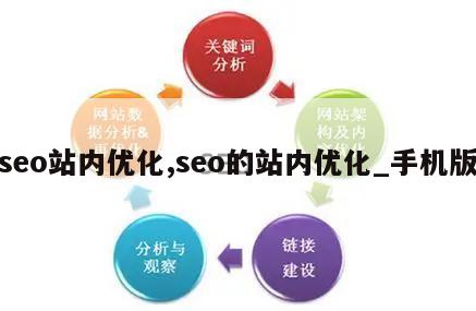 seo站内优化