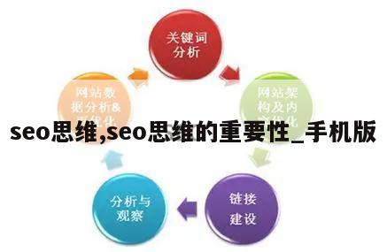 seo思维,seo思维的重要性_手机版