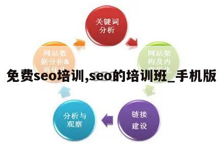 免费seo培训,seo的培训班_手机版