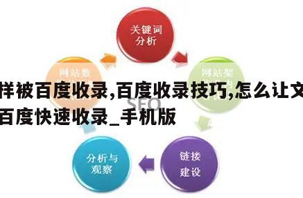 怎样被百度收录,百度收录技巧,怎么让文章被百度快速收录_手机版