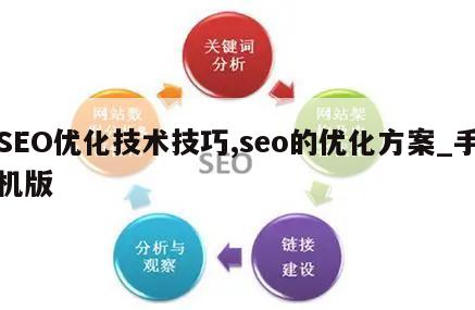 SEO优化技术技巧