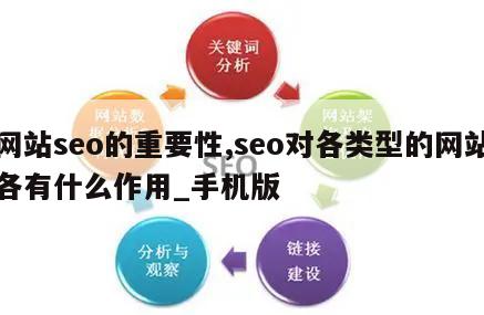 网站seo的重要性,seo对各类型的网站各有什么作用_手机版