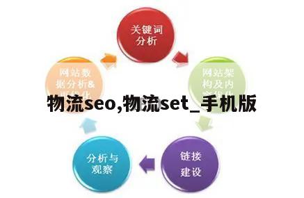 物流seo,物流set_手机版